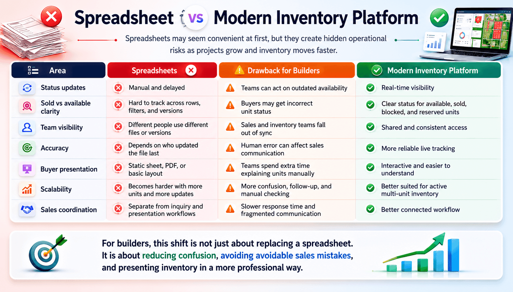 Spreadsheet vs Modern Inventory Platform.